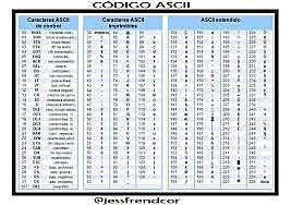 El código ASCII