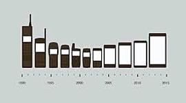 Timeline: la historia del computador