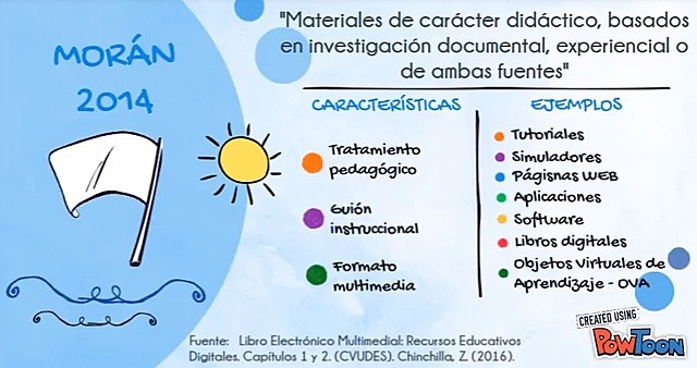 CONTENIDOS EDUCATIVOS DIGITALES MORÁN