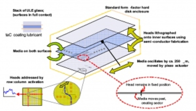 Hard Rectangular Drive HRD