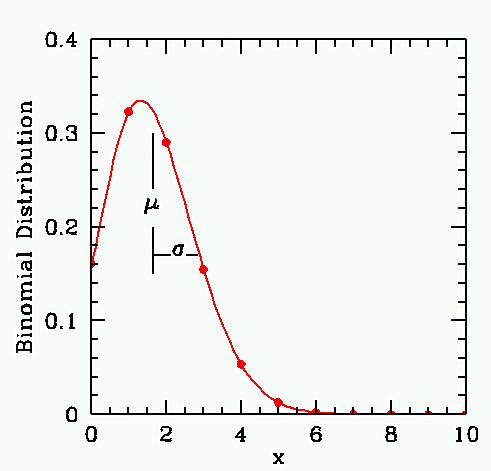 DISTRIBUCION BINOMIAL