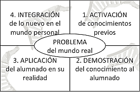 OBJETO DE CONOCIMIENTO