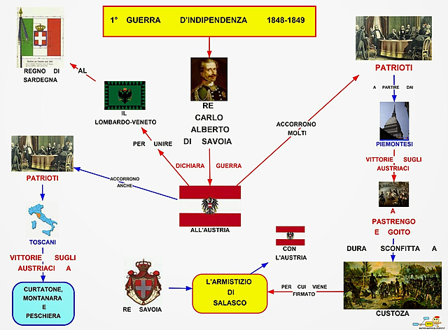 1ª Guerra d’Indipendenza