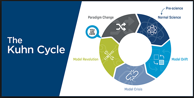 Thomas Kuhn (1922-1996)