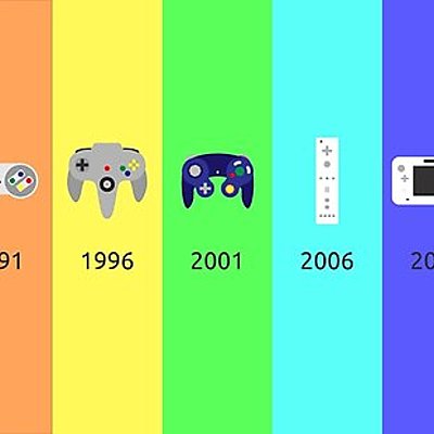 Timeline: EVOLUCIÓN DE LAS CONSOLAS