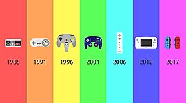 Timeline: EVOLUCIÓN DE LAS CONSOLAS