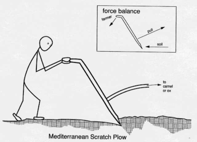 3 field crop rotation systems has spread.