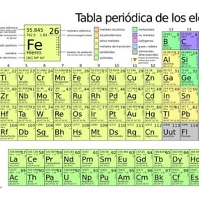 Timeline: tabla periódica