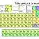 Tabla periodica actual  510x286