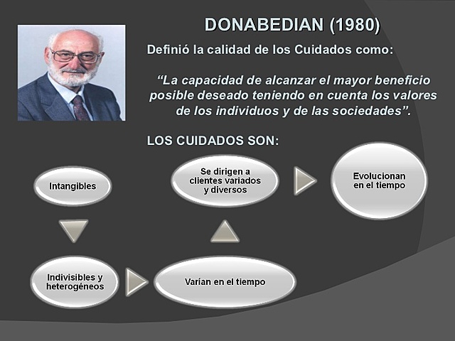 Etapa. Década del 80