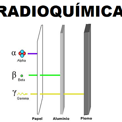 Timeline: Historia de la Radioquímica (Radiactividad)