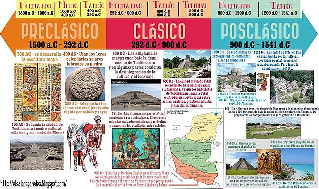 Periodos  Mayas