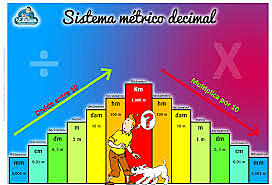 Sistema métrico decimal