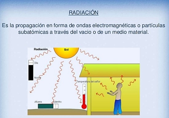 Radiación