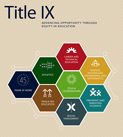 Education For All Handicapped Children Act