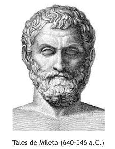 Tales De Mileto  Inicio de la geometría deductiva.