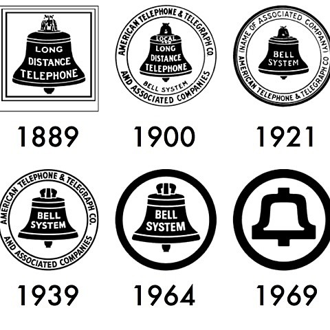Bell Telephone Company