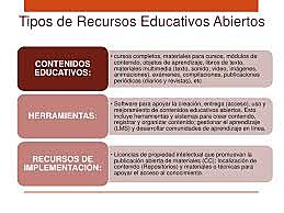 Recursos  Educativos Abiertos