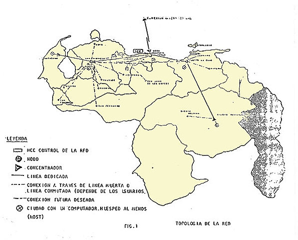 Sistema Automatizado de Información Científica y Tecnológica (Saicyt)