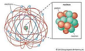 Rutherford: The Nuclear Model