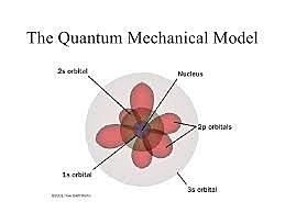 Erwin Schrodinger: Quantum Mechanics Model