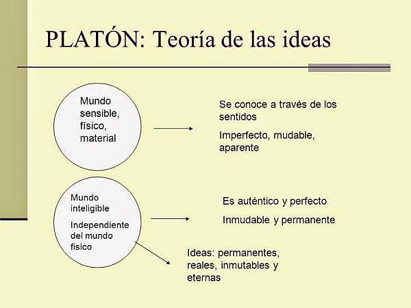 Platon