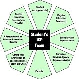 The Individualized Education Program - IEP