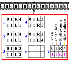 creación de la maquina de Turing