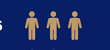 3 cotisants pour un retraité