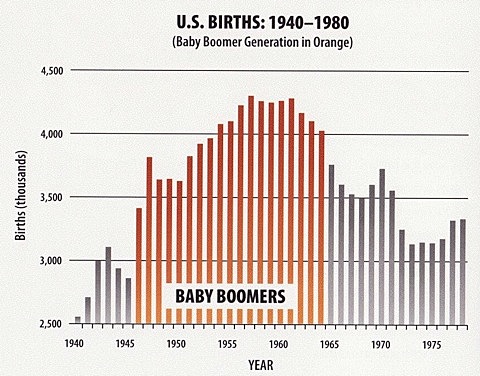 Baby Boom