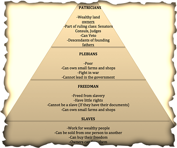 The Begging of an Republic