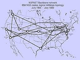 The National Science Foundation Network