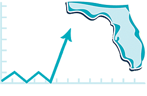 Florida’s Problem Solving/Response to Intervention