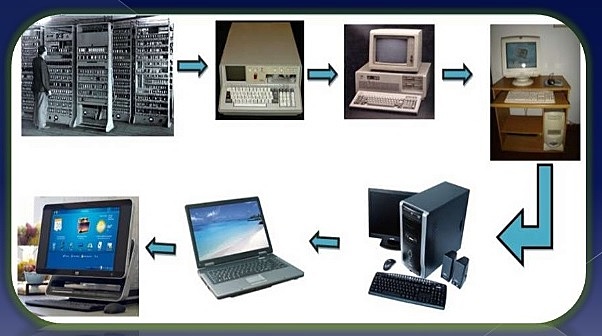evolucion de las computadoras.