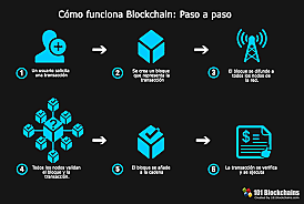 TECNOLOGÍA BLOCKCHAIN