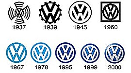 Timeline: CARROS  VOLKSWAGUEN