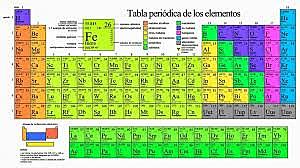 tabla periodica moderna