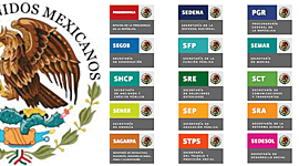 Timeline: Cambios en la Administración Pública Federal