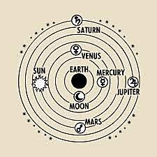 Ptolemy's Geocentric Universe