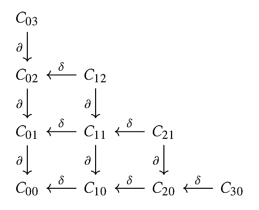 Álgebra homológica