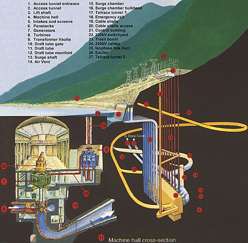 Manapouri Power Station 2nd Tail Race Tunnel