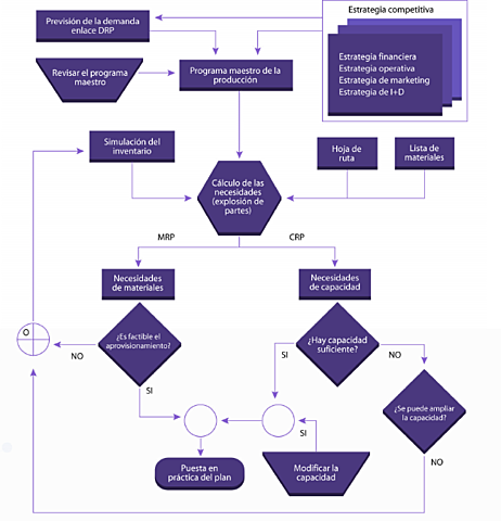 ESQUEMA GENERAL DE UN MRP