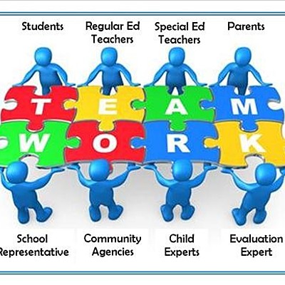 Timeline: History Of Special Education in the United States