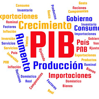 Timeline: PIB en Colombia
