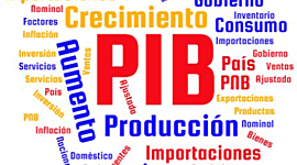 Timeline: PIB en Colombia