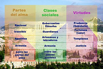 Platon Division Sociopolitica