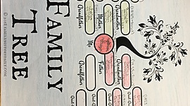 Timeline: Family timeline