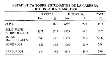 Contaduría: Caso típico de una malformación