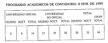 Facultades con carácter de corporación