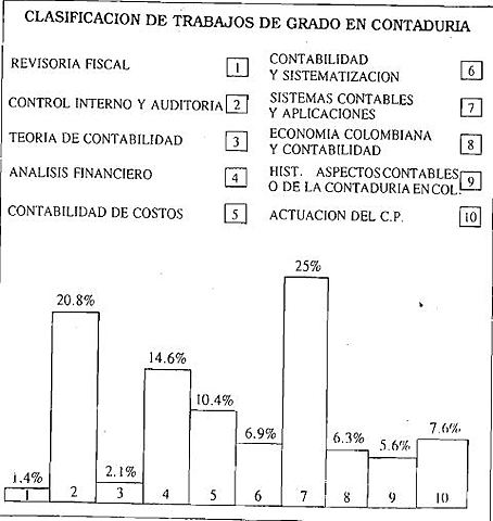 Panorama de la Investigación en Pregrado